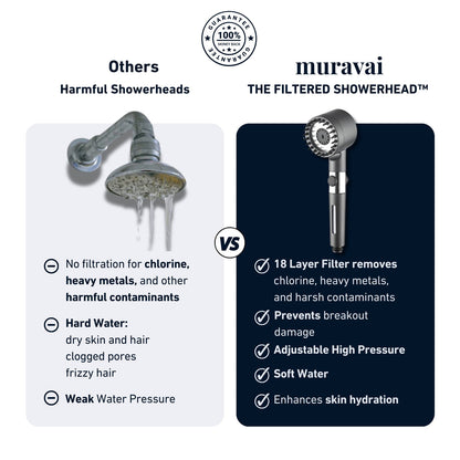 PureFlow™ Filtered Shower Head
